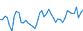 Maßeinheit: Millionen Euro / Sektor: Volkswirtschaft / Finanzielle Position: Forderungen / Konsolidiert/Nichtkonsolidiert: Konsolidiert / Volkswirtschaftliche Gesamtrechnungen Indikator (ESVG 2010): Schuldverschreibungen / Geopolitische Meldeeinheit: Türkei