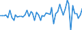 Unit of measure: Million euro / Sector: Total economy / Financial position: Assets / Consolidated/Non consolidated: Consolidated / National accounts indicator (ESA 2010): Other deposits / Geopolitical entity (reporting): Türkiye