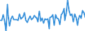 Maßeinheit: Millionen Euro / Sektor: Volkswirtschaft / Finanzielle Position: Forderungen / Konsolidiert/Nichtkonsolidiert: Konsolidiert / Volkswirtschaftliche Gesamtrechnungen Indikator (ESVG 2010): Schuldverschreibungen / Geopolitische Meldeeinheit: Mexiko