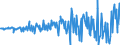 Unit of measure: Million euro / Sector: Total economy / Financial position: Assets / Consolidated/Non consolidated: Consolidated / National accounts indicator (ESA 2010): Debt securities / Geopolitical entity (reporting): Australia