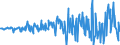 Unit of measure: Million euro / Sector: Total economy / Financial position: Assets / Consolidated/Non consolidated: Consolidated / National accounts indicator (ESA 2010): Debt securities / Geopolitical entity (reporting): Australia