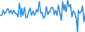 Maßeinheit: Millionen Euro / Sektor: Volkswirtschaft / Finanzielle Position: Forderungen / Konsolidiert/Nichtkonsolidiert: Konsolidiert / Volkswirtschaftliche Gesamtrechnungen Indikator (ESVG 2010): Kurzfristige Schuldverschreibungen / Geopolitische Meldeeinheit: Mexiko