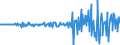 Unit of measure: Million euro / Sector: Total economy / Financial position: Assets / Consolidated/Non consolidated: Consolidated / National accounts indicator (ESA 2010): Short-term debt securities / Geopolitical entity (reporting): Australia