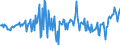 Unit of measure: Million euro / Sector: Total economy / Financial position: Assets / Consolidated/Non consolidated: Consolidated / National accounts indicator (ESA 2010): Long-term debt securities / Geopolitical entity (reporting): Norway