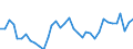 Maßeinheit: Millionen Euro / Sektor: Volkswirtschaft / Finanzielle Position: Forderungen / Konsolidiert/Nichtkonsolidiert: Konsolidiert / Volkswirtschaftliche Gesamtrechnungen Indikator (ESVG 2010): Langfristige Schuldverschreibungen / Geopolitische Meldeeinheit: Türkei