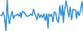 Unit of measure: Million euro / Sector: Total economy / Financial position: Assets / Consolidated/Non consolidated: Consolidated / National accounts indicator (ESA 2010): Long-term debt securities / Geopolitical entity (reporting): Mexico