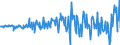 Unit of measure: Million euro / Sector: Total economy / Financial position: Assets / Consolidated/Non consolidated: Consolidated / National accounts indicator (ESA 2010): Long-term debt securities / Geopolitical entity (reporting): Australia