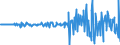 Unit of measure: Million euro / Sector: Total economy / Financial position: Assets / Consolidated/Non consolidated: Consolidated / National accounts indicator (ESA 2010): Short-term debt securities / Geopolitical entity (reporting): Australia