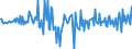 Maßeinheit: Millionen Euro / Sektor: Volkswirtschaft / Finanzielle Position: Forderungen / Konsolidiert/Nichtkonsolidiert: Konsolidiert / Volkswirtschaftliche Gesamtrechnungen Indikator (ESVG 2010): Kredite / Geopolitische Meldeeinheit: Norwegen