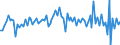 Maßeinheit: Millionen Euro / Sektor: Volkswirtschaft / Finanzielle Position: Forderungen / Konsolidiert/Nichtkonsolidiert: Konsolidiert / Volkswirtschaftliche Gesamtrechnungen Indikator (ESVG 2010): Kredite / Geopolitische Meldeeinheit: Mexiko