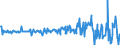 Maßeinheit: Millionen Euro / Sektor: Volkswirtschaft / Finanzielle Position: Forderungen / Konsolidiert/Nichtkonsolidiert: Konsolidiert / Volkswirtschaftliche Gesamtrechnungen Indikator (ESVG 2010): Kredite / Geopolitische Meldeeinheit: Australien