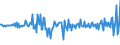Unit of measure: Million euro / Sector: Total economy / Financial position: Assets / Consolidated/Non consolidated: Consolidated / National accounts indicator (ESA 2010): Loans / Geopolitical entity (reporting): Norway