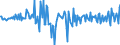 Maßeinheit: Millionen Euro / Sektor: Volkswirtschaft / Finanzielle Position: Forderungen / Konsolidiert/Nichtkonsolidiert: Konsolidiert / Volkswirtschaftliche Gesamtrechnungen Indikator (ESVG 2010): Kurzfristige Kredite / Geopolitische Meldeeinheit: Norwegen