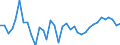 Maßeinheit: Millionen Euro / Sektor: Volkswirtschaft / Finanzielle Position: Forderungen / Konsolidiert/Nichtkonsolidiert: Konsolidiert / Volkswirtschaftliche Gesamtrechnungen Indikator (ESVG 2010): Kurzfristige Kredite / Geopolitische Meldeeinheit: Türkei