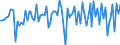 Unit of measure: Million euro / Sector: Total economy / Financial position: Assets / Consolidated/Non consolidated: Consolidated / National accounts indicator (ESA 2010): Short-term - loans / Geopolitical entity (reporting): Mexico