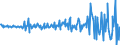 Unit of measure: Million euro / Sector: Total economy / Financial position: Assets / Consolidated/Non consolidated: Consolidated / National accounts indicator (ESA 2010): Short-term - loans / Geopolitical entity (reporting): Australia