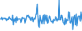 Unit of measure: Million euro / Sector: Total economy / Financial position: Assets / Consolidated/Non consolidated: Consolidated / National accounts indicator (ESA 2010): Long-term - loans / Geopolitical entity (reporting): Norway