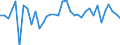 Maßeinheit: Millionen Euro / Sektor: Volkswirtschaft / Finanzielle Position: Forderungen / Konsolidiert/Nichtkonsolidiert: Konsolidiert / Volkswirtschaftliche Gesamtrechnungen Indikator (ESVG 2010): Langfristige Kredite / Geopolitische Meldeeinheit: Türkei