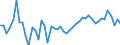 Unit of measure: Million euro / Sector: Total economy / Financial position: Assets / Consolidated/Non consolidated: Consolidated / National accounts indicator (ESA 2010): Short-term - loans / Geopolitical entity (reporting): Türkiye