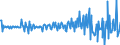 Unit of measure: Million euro / Sector: Total economy / Financial position: Assets / Consolidated/Non consolidated: Consolidated / National accounts indicator (ESA 2010): Long-term - loans / Geopolitical entity (reporting): Australia