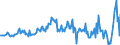 Maßeinheit: Millionen Euro / Sektor: Volkswirtschaft / Finanzielle Position: Forderungen / Konsolidiert/Nichtkonsolidiert: Konsolidiert / Volkswirtschaftliche Gesamtrechnungen Indikator (ESVG 2010): Anteilsrechte und Anteile an Investmentfonds / Geopolitische Meldeeinheit: Norwegen