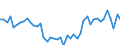 Maßeinheit: Millionen Euro / Sektor: Volkswirtschaft / Finanzielle Position: Forderungen / Konsolidiert/Nichtkonsolidiert: Konsolidiert / Volkswirtschaftliche Gesamtrechnungen Indikator (ESVG 2010): Anteilsrechte und Anteile an Investmentfonds / Geopolitische Meldeeinheit: Türkei