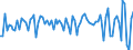 Maßeinheit: Millionen Euro / Sektor: Volkswirtschaft / Finanzielle Position: Forderungen / Konsolidiert/Nichtkonsolidiert: Konsolidiert / Volkswirtschaftliche Gesamtrechnungen Indikator (ESVG 2010): Anteilsrechte und Anteile an Investmentfonds / Geopolitische Meldeeinheit: Mexiko