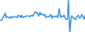 Unit of measure: Million euro / Sector: Total economy / Financial position: Assets / Consolidated/Non consolidated: Consolidated / National accounts indicator (ESA 2010): Long-term - loans / Geopolitical entity (reporting): Mexico