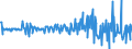 Unit of measure: Million euro / Sector: Total economy / Financial position: Assets / Consolidated/Non consolidated: Consolidated / National accounts indicator (ESA 2010): Long-term - loans / Geopolitical entity (reporting): Australia