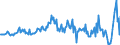 Maßeinheit: Millionen Euro / Sektor: Volkswirtschaft / Finanzielle Position: Forderungen / Konsolidiert/Nichtkonsolidiert: Konsolidiert / Volkswirtschaftliche Gesamtrechnungen Indikator (ESVG 2010): Anteilsrechte / Geopolitische Meldeeinheit: Norwegen