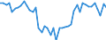 Maßeinheit: Millionen Euro / Sektor: Volkswirtschaft / Finanzielle Position: Forderungen / Konsolidiert/Nichtkonsolidiert: Konsolidiert / Volkswirtschaftliche Gesamtrechnungen Indikator (ESVG 2010): Anteilsrechte / Geopolitische Meldeeinheit: Türkei