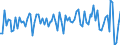 Maßeinheit: Millionen Euro / Sektor: Volkswirtschaft / Finanzielle Position: Forderungen / Konsolidiert/Nichtkonsolidiert: Konsolidiert / Volkswirtschaftliche Gesamtrechnungen Indikator (ESVG 2010): Anteilsrechte / Geopolitische Meldeeinheit: Mexiko