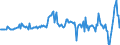 Unit of measure: Million euro / Sector: Total economy / Financial position: Assets / Consolidated/Non consolidated: Consolidated / National accounts indicator (ESA 2010): Listed shares / Geopolitical entity (reporting): Norway