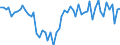Unit of measure: Million euro / Sector: Total economy / Financial position: Assets / Consolidated/Non consolidated: Consolidated / National accounts indicator (ESA 2010): Equity / Geopolitical entity (reporting): Türkiye