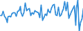 Maßeinheit: Millionen Euro / Sektor: Volkswirtschaft / Finanzielle Position: Forderungen / Konsolidiert/Nichtkonsolidiert: Konsolidiert / Volkswirtschaftliche Gesamtrechnungen Indikator (ESVG 2010): Börsennotierte Aktien / Geopolitische Meldeeinheit: Mexiko