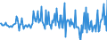 Unit of measure: Million euro / Sector: Total economy / Financial position: Assets / Consolidated/Non consolidated: Consolidated / National accounts indicator (ESA 2010): Unlisted shares / Geopolitical entity (reporting): Norway