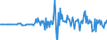 Unit of measure: Million euro / Sector: Total economy / Financial position: Assets / Consolidated/Non consolidated: Consolidated / National accounts indicator (ESA 2010): Other equity / Geopolitical entity (reporting): Norway