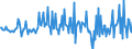 Unit of measure: Million euro / Sector: Total economy / Financial position: Assets / Consolidated/Non consolidated: Consolidated / National accounts indicator (ESA 2010): Unlisted shares / Geopolitical entity (reporting): Norway