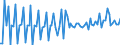 Maßeinheit: Millionen Euro / Sektor: Volkswirtschaft / Finanzielle Position: Forderungen / Konsolidiert/Nichtkonsolidiert: Konsolidiert / Volkswirtschaftliche Gesamtrechnungen Indikator (ESVG 2010): Sonstige Anteilsrechte / Geopolitische Meldeeinheit: Mexiko