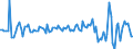 Unit of measure: Million euro / Sector: Total economy / Financial position: Assets / Consolidated/Non consolidated: Consolidated / National accounts indicator (ESA 2010): Unlisted shares / Geopolitical entity (reporting): Mexico