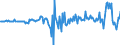 Unit of measure: Million euro / Sector: Total economy / Financial position: Assets / Consolidated/Non consolidated: Consolidated / National accounts indicator (ESA 2010): Investment fund shares/units / Geopolitical entity (reporting): Norway