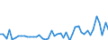 Maßeinheit: Millionen Euro / Sektor: Volkswirtschaft / Finanzielle Position: Forderungen / Konsolidiert/Nichtkonsolidiert: Konsolidiert / Volkswirtschaftliche Gesamtrechnungen Indikator (ESVG 2010): Anteile an Investmentfonds / Geopolitische Meldeeinheit: Türkei