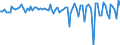 Maßeinheit: Millionen Euro / Sektor: Volkswirtschaft / Finanzielle Position: Forderungen / Konsolidiert/Nichtkonsolidiert: Konsolidiert / Volkswirtschaftliche Gesamtrechnungen Indikator (ESVG 2010): Anteile an Investmentfonds / Geopolitische Meldeeinheit: Mexiko