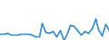 Maßeinheit: Millionen Euro / Sektor: Volkswirtschaft / Finanzielle Position: Forderungen / Konsolidiert/Nichtkonsolidiert: Konsolidiert / Volkswirtschaftliche Gesamtrechnungen Indikator (ESVG 2010): Anteile an Geldmarktfonds / Geopolitische Meldeeinheit: Türkei