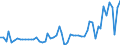 Unit of measure: Million euro / Sector: Total economy / Financial position: Assets / Consolidated/Non consolidated: Consolidated / National accounts indicator (ESA 2010): Investment fund shares/units / Geopolitical entity (reporting): Türkiye