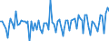 Maßeinheit: Millionen Euro / Sektor: Volkswirtschaft / Finanzielle Position: Forderungen / Konsolidiert/Nichtkonsolidiert: Konsolidiert / Volkswirtschaftliche Gesamtrechnungen Indikator (ESVG 2010): Anteile an Geldmarktfonds / Geopolitische Meldeeinheit: Mexiko