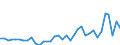 Maßeinheit: Millionen Euro / Sektor: Volkswirtschaft / Finanzielle Position: Forderungen / Konsolidiert/Nichtkonsolidiert: Konsolidiert / Volkswirtschaftliche Gesamtrechnungen Indikator (ESVG 2010): Anteile an Investmentfonds ohne Geldmarktfonds / Geopolitische Meldeeinheit: Türkei