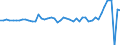 Unit of measure: Million euro / Sector: Total economy / Financial position: Assets / Consolidated/Non consolidated: Consolidated / National accounts indicator (ESA 2010): Money market fund shares /units / Geopolitical entity (reporting): Türkiye