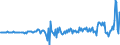 Unit of measure: Million euro / Sector: Total economy / Financial position: Assets / Consolidated/Non consolidated: Consolidated / National accounts indicator (ESA 2010): Non-money market fund shares/units / Geopolitical entity (reporting): Norway