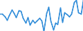 Maßeinheit: Millionen Euro / Sektor: Volkswirtschaft / Finanzielle Position: Forderungen / Konsolidiert/Nichtkonsolidiert: Konsolidiert / Volkswirtschaftliche Gesamtrechnungen Indikator (ESVG 2010): Versicherungs-, Alterssicherungs- und Standardgarantie-Systeme / Geopolitische Meldeeinheit: Türkei